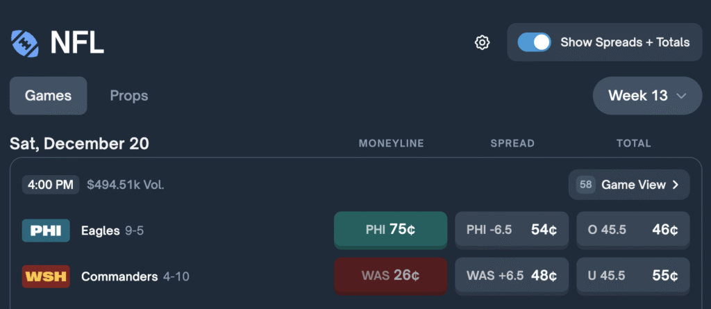 Exemple de marché prédictif Polymarket sur la NFL montrant une probabilité implicite exprimée sous forme de prix